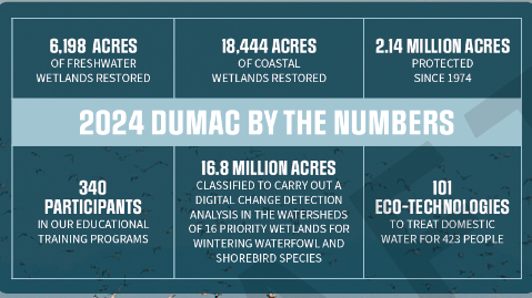 DUMAC Accomplishments_web graphic.jpg